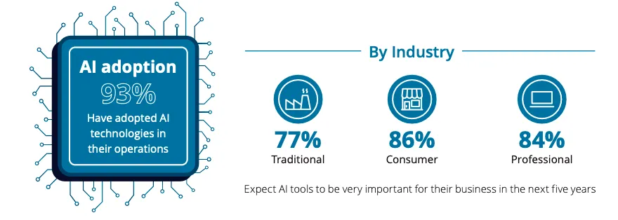 Làn sóng AI đang định hình lại thị trường thiết bị văn phòng tại Việt Nam - Ảnh 2.