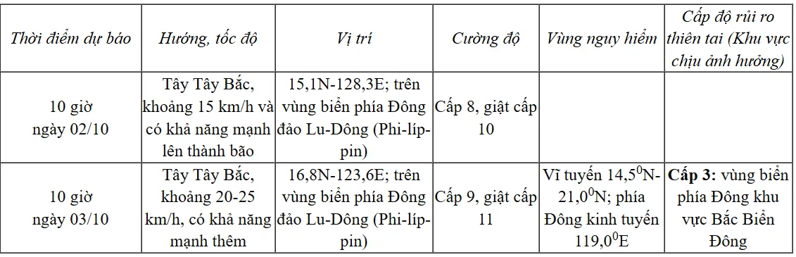 Áp thấp nhiệt đới gần Biển Đông - Ảnh 1.