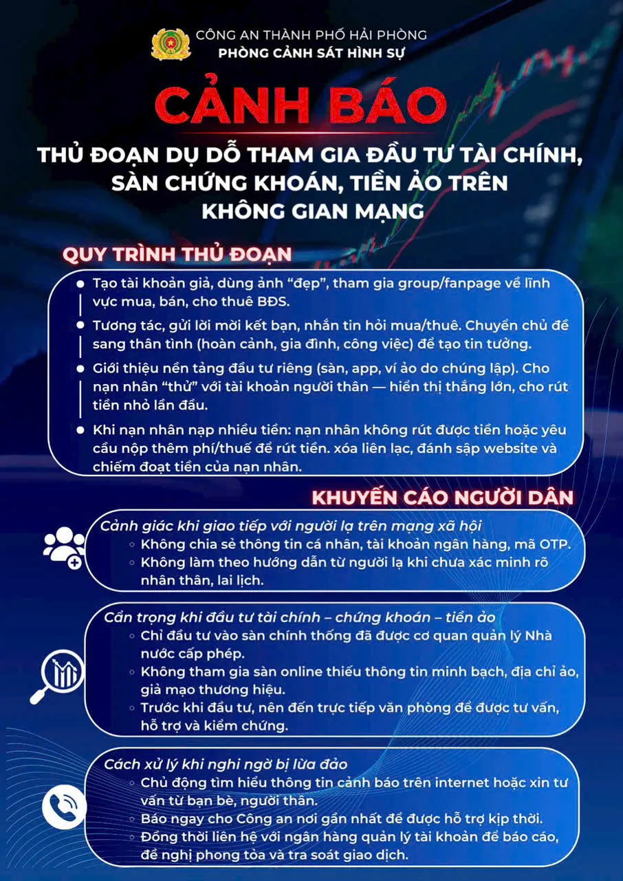 Công an Hải Phòng cảnh báo thủ đoạn lừa đảo đầu tư tài chính, tiền ảo qua mạng - Ảnh 1.