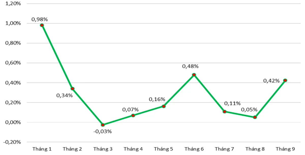 Giá vàng tăng hơn 41%, gần 30.000 tỷ đồng đổ vào chứng khoán mỗi ngày - Ảnh 1.