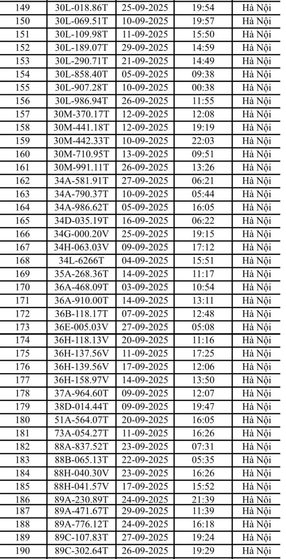 Hà Nội: Danh sách 221 ô tô và xe máy bị phạt nguội trong tháng 9- Ảnh 5. Hà Nội: Danh sách 221 ô tô và xe máy bị phạt nguội trong tháng 9- Ảnh 5.