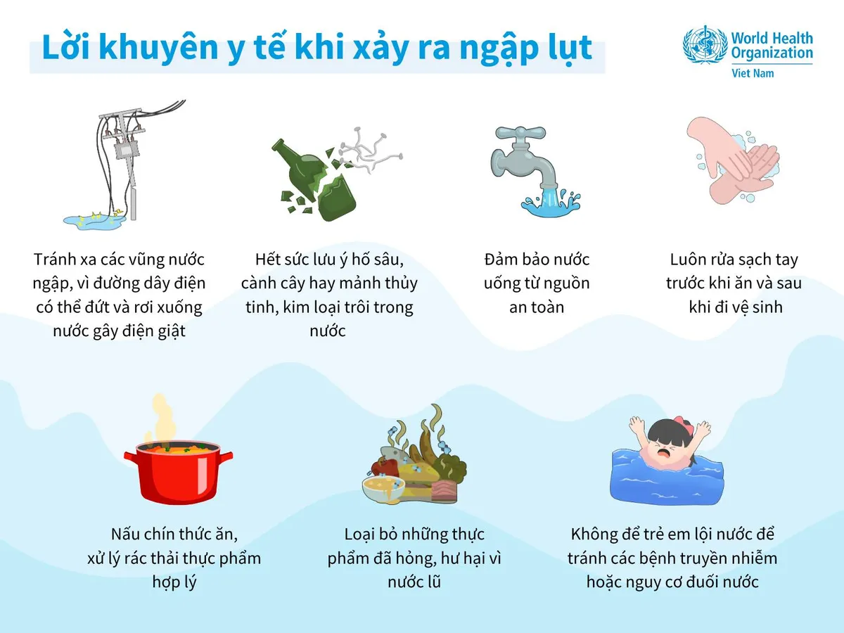 Infographic: Lời khuyên y tế khi xảy ra ngập lụt- Ảnh 1.