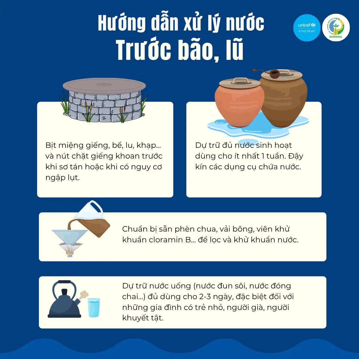 Infographic: Hướng dẫn xử lý nước mùa bão, lũ- Ảnh 2.