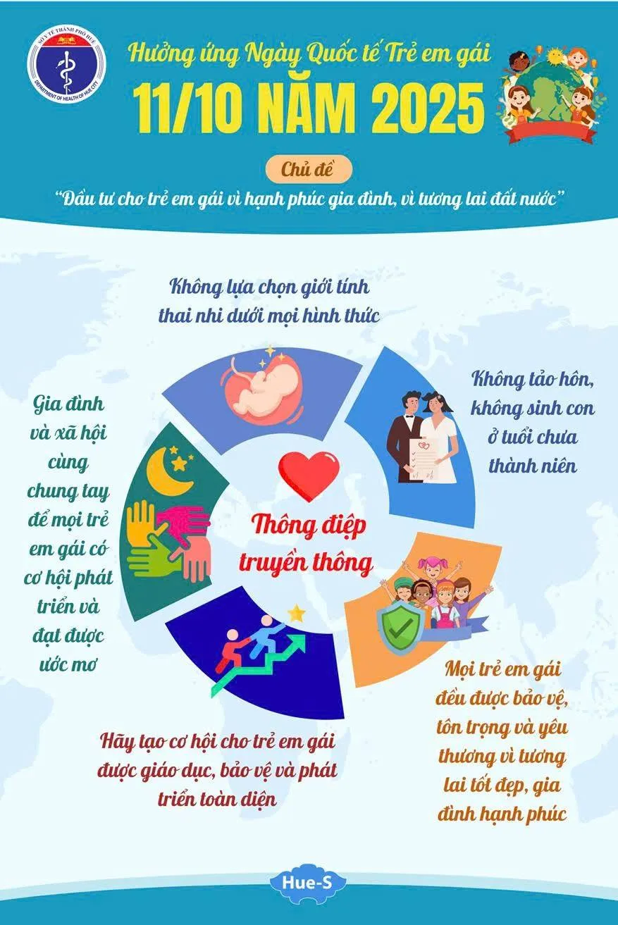 “Đầu tư cho trẻ em gái vì hạnh phúc gia đình, vì tương lai đất nước”- Ảnh 1. “Đầu tư cho trẻ em gái vì hạnh phúc gia đình, vì tương lai đất nước”- Ảnh 1.