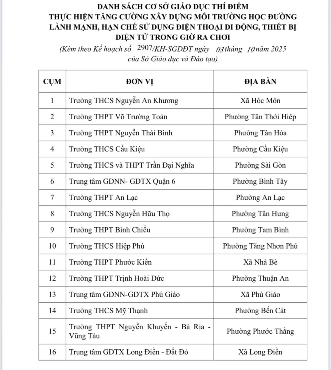 Xung quanh việc thí điểm hạn chế sử dụng điện thoại di động tại các cơ sở giáo dục ở TP Hồ Chí Minh- Ảnh 1. Xung quanh việc thí điểm hạn chế sử dụng điện thoại di động tại các cơ sở giáo dục ở TP Hồ Chí Minh- Ảnh 1.
