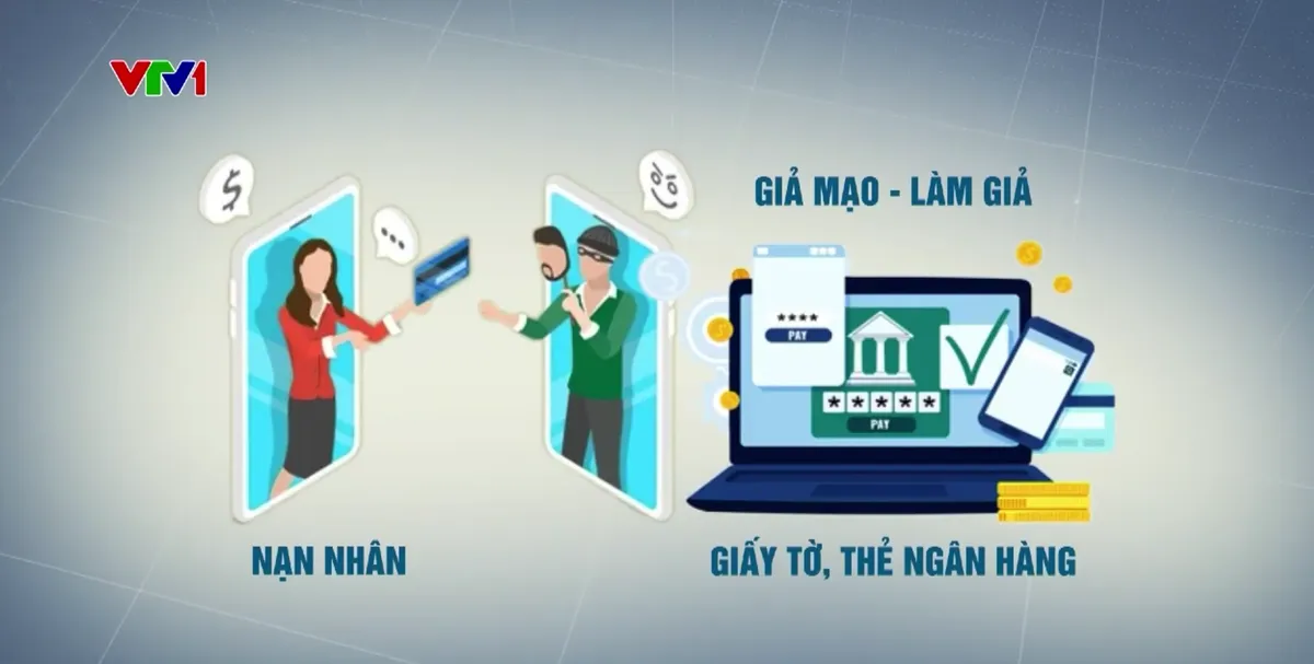 Nhiều nhóm lừa đảo hoạt động trên không gian mạng - Ảnh 2.