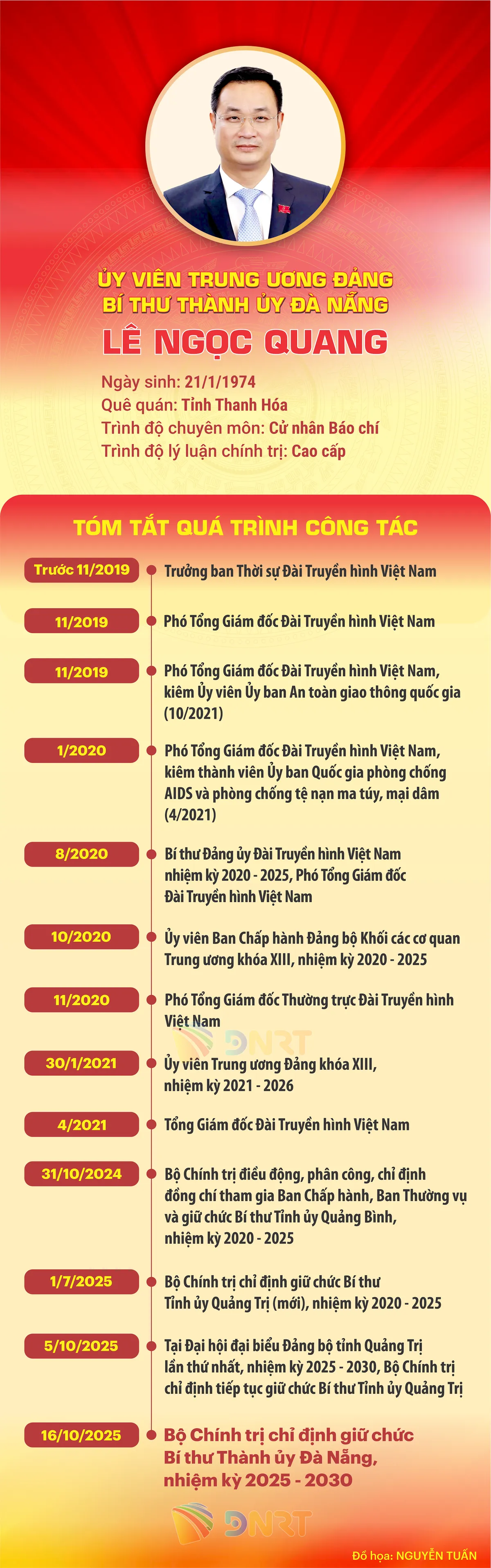 &Ocirc;ng L&ecirc; Ngọc Quang giữ chức B&iacute; thư Th&agrave;nh ủy Đ&agrave; Nẵng- Ảnh 1.