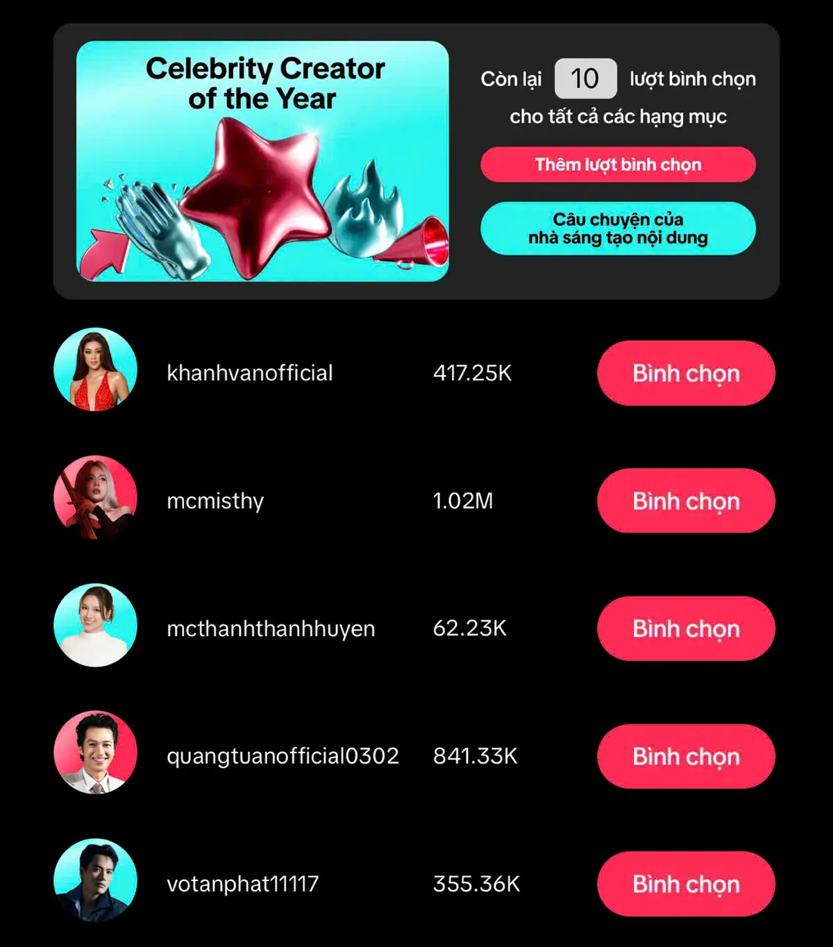 TikTok Awards Việt Nam 2025: Những gương mặt ấn tượng của 16 hạng mục  - Ảnh 1.