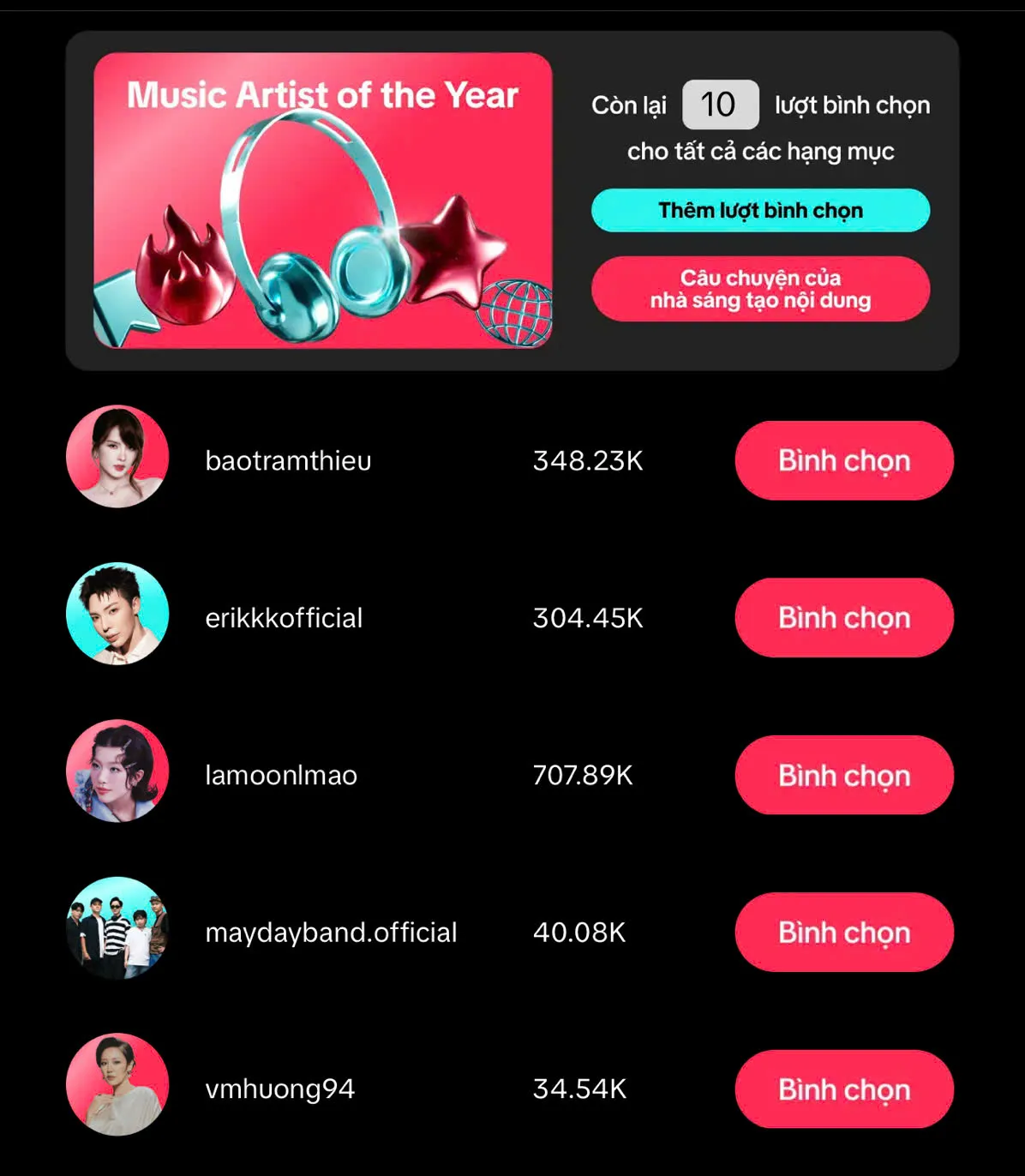 TikTok Awards Việt Nam 2025: Những gương mặt ấn tượng của 16 hạng mục  - Ảnh 2.