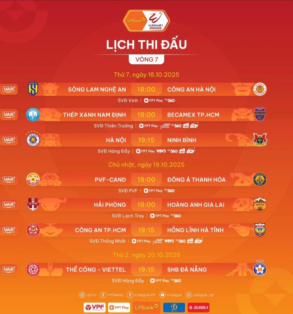 Thông tin trước vòng 7 V.League: Áp lực phải thắng với nhiều đội bóng- Ảnh 1.