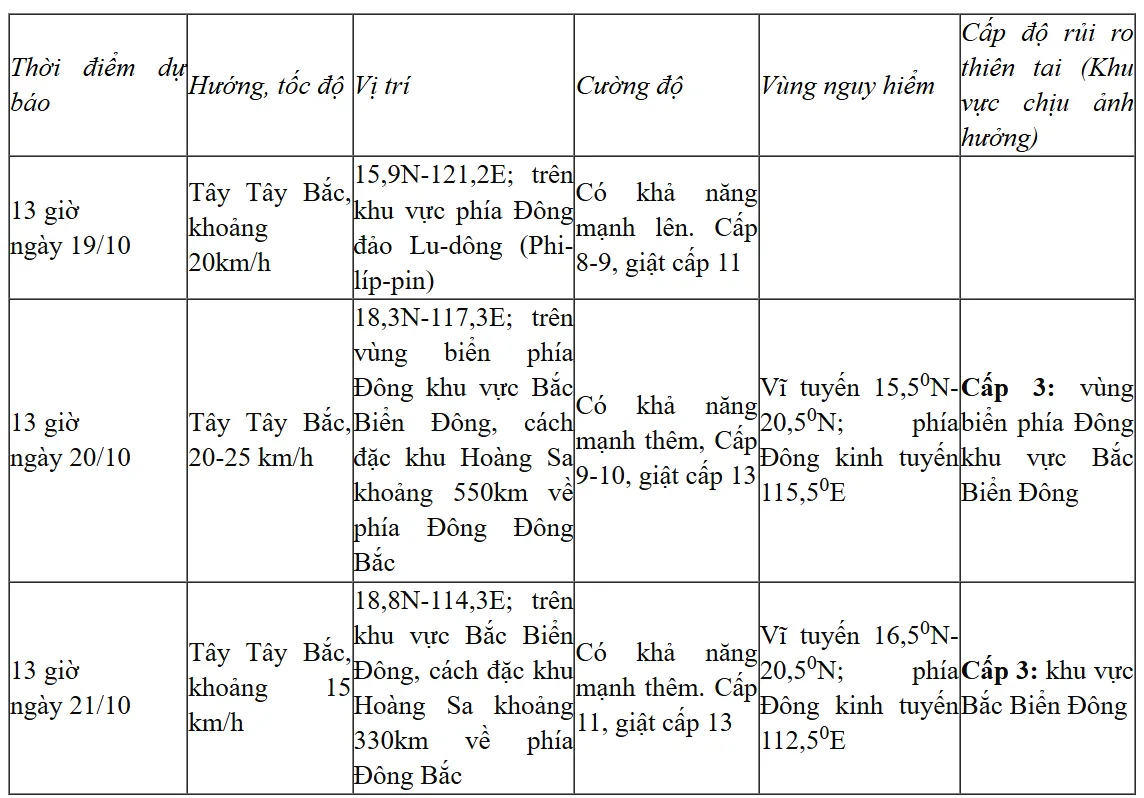 Bão Fengshen giật cấp 10, có khả năng mạnh lên - Ảnh 2.