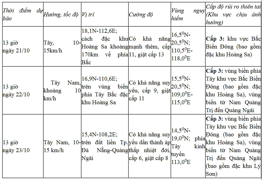 Bão giật cấp 12, Bắc Biển Đông biển động dữ dội, Trung Bộ mưa lớn - Ảnh 2.