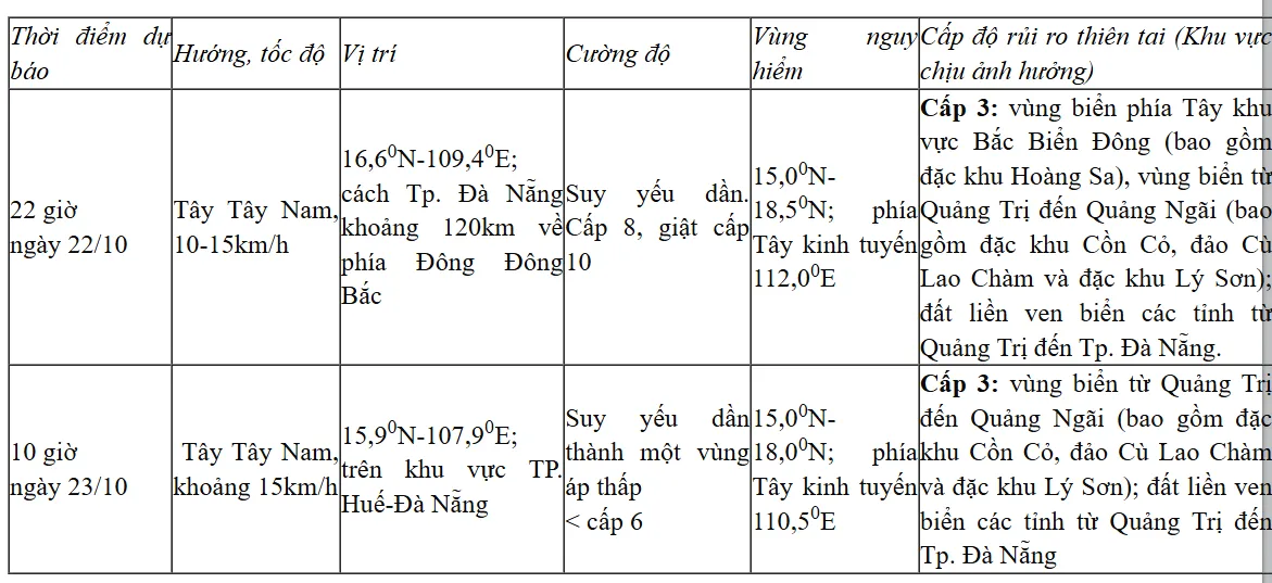 fgdff - Ảnh 2.