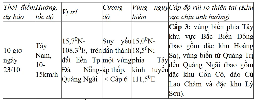 Bão số 12 suy yếu thành áp thấp nhiệt đới - Ảnh 2.