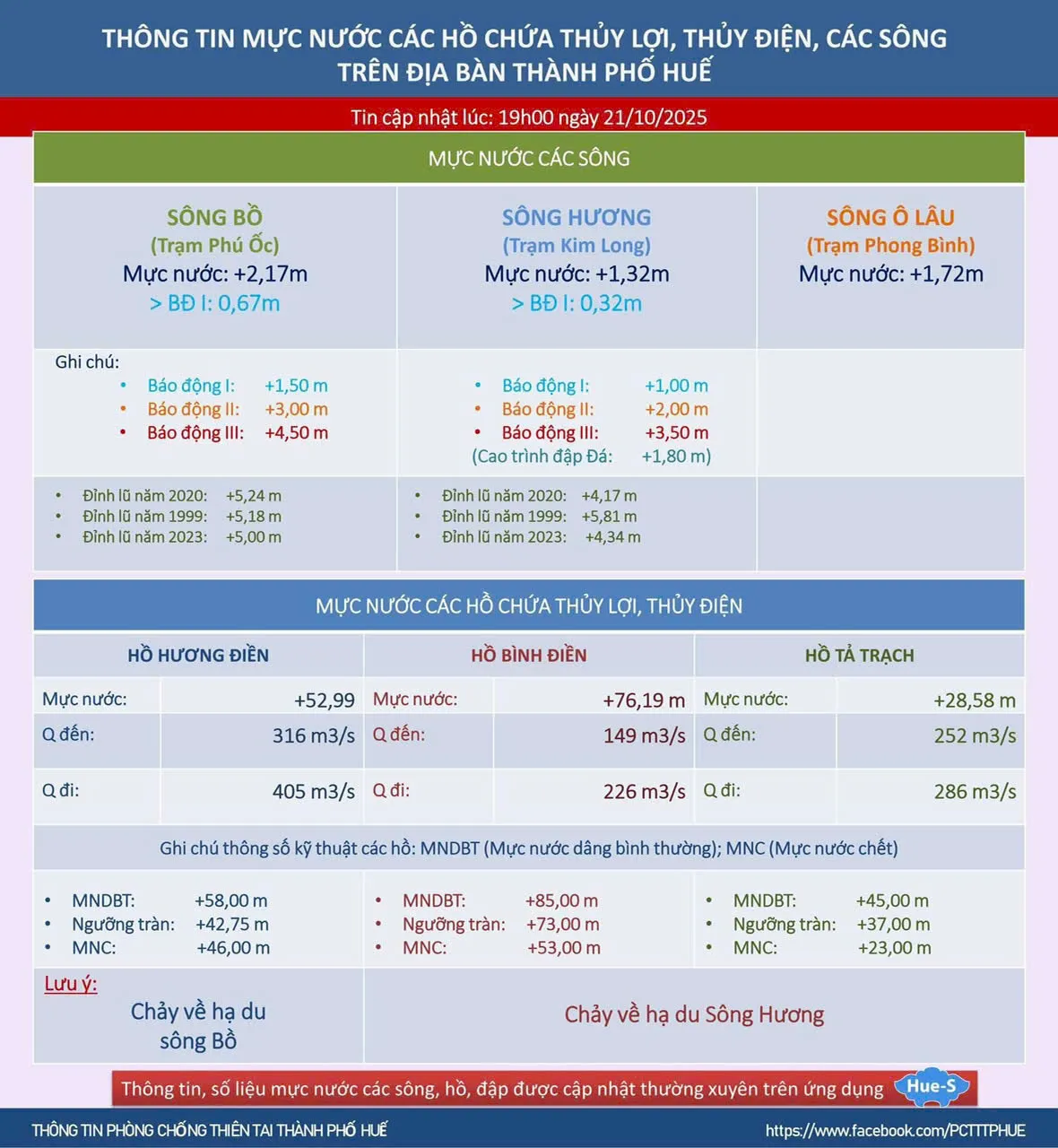 Huế - Đà Nẵng cho học sinh nghỉ học phòng tránh bão, lũ - Ảnh 2.