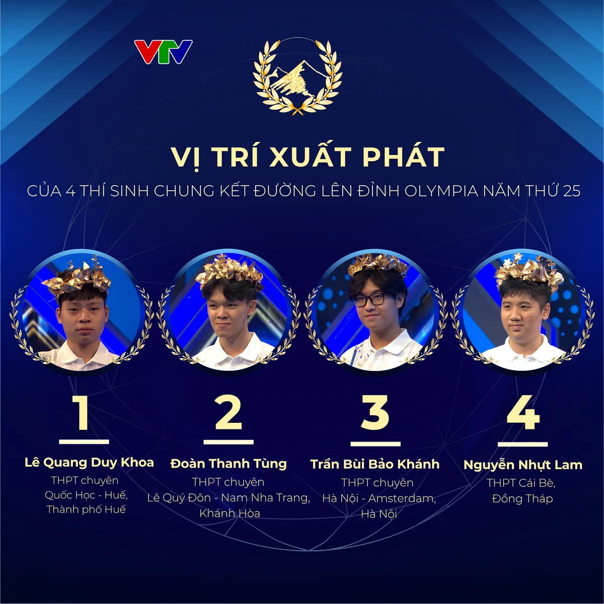 Công bố thứ tự thi của 4 thí sinh Chung kết Đường lên đỉnh Olympia 2025 - Ảnh 1.