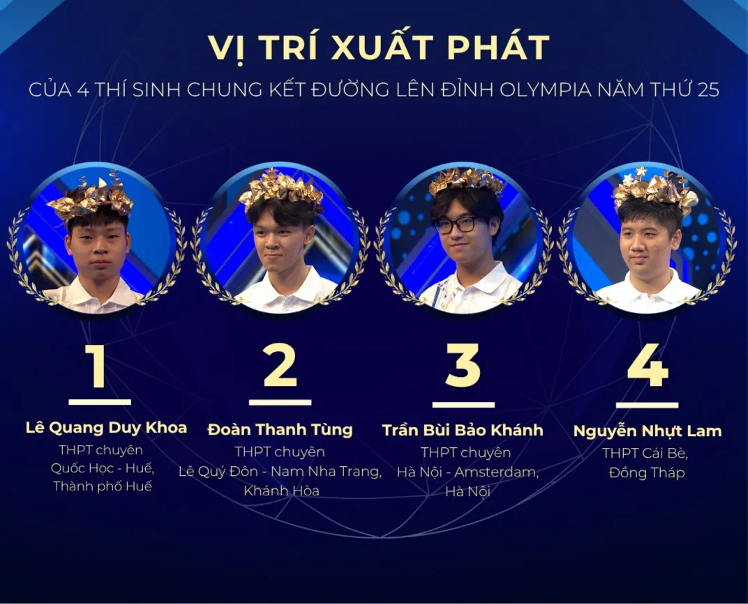 Chung kết Đường lên đỉnh Olympia 2025: Công bố thứ tự thi của 4 thí sinh - Ảnh 1.