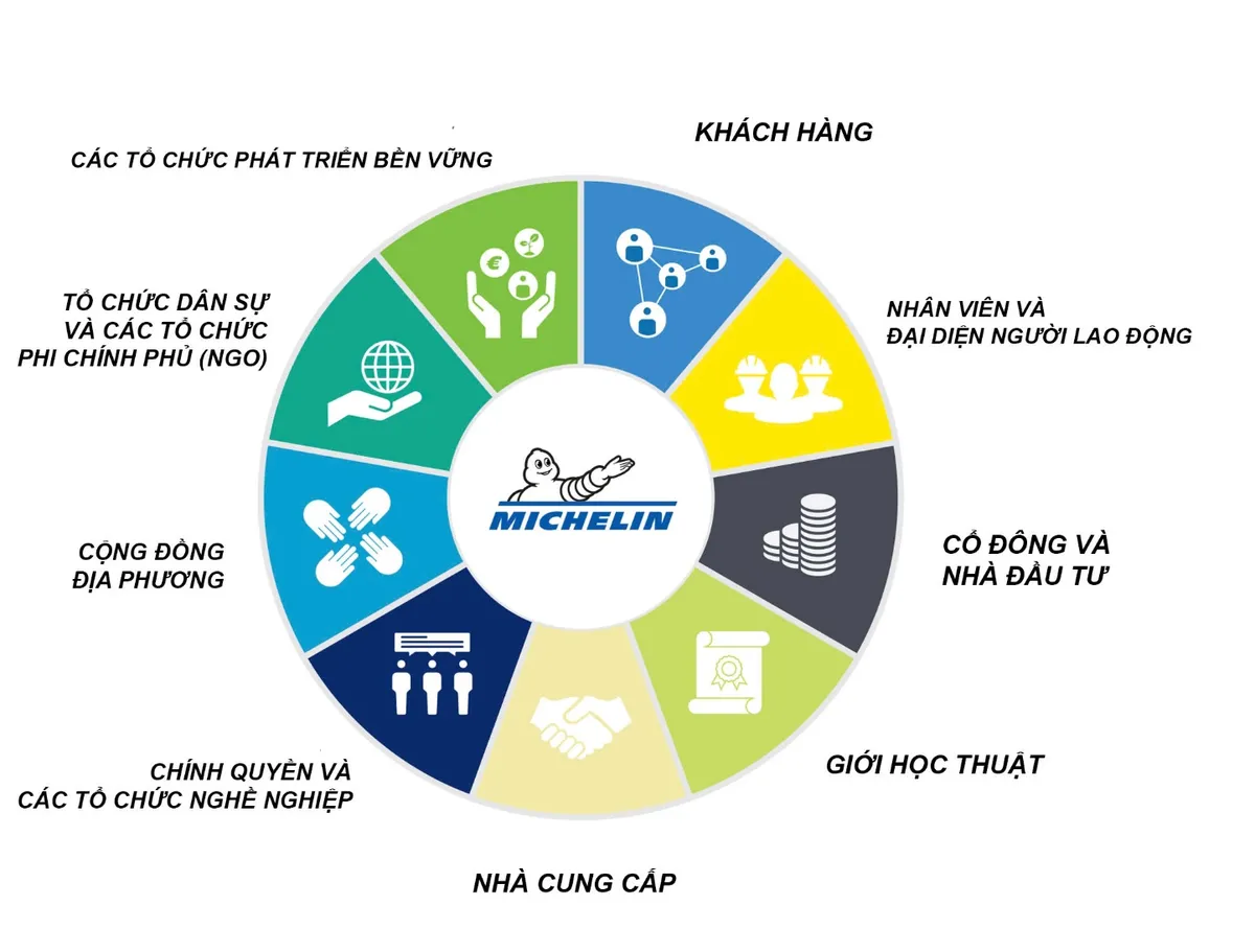 Michelin ti&ecirc;n phong c&aacute;ch mạng di chuyển th&ocirc;ng minh với dữ liệu v&agrave; AI - Ảnh 2.