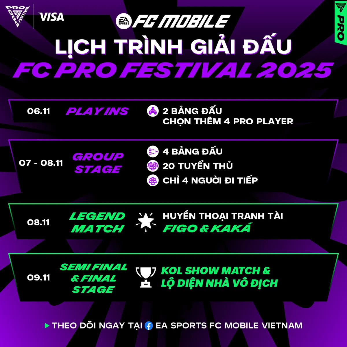 FC Mobile Việt Nam cùng huyền thoại Kaká, Figo khuấy động đường đua Esports- Ảnh 3.