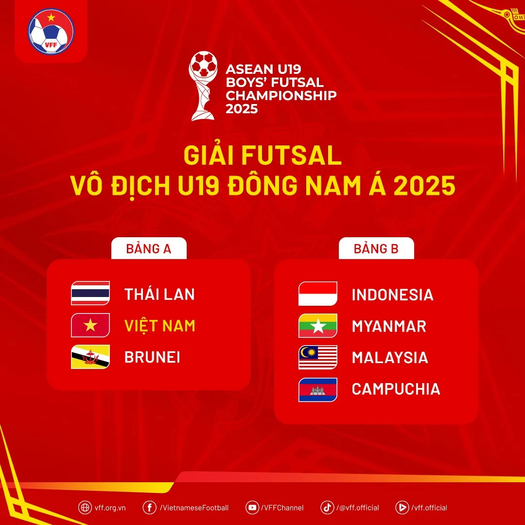 Việt Nam chung bảng Th&aacute;i Lan tại giải futsal trẻ Đ&ocirc;ng Nam &Aacute;- Ảnh 1.
