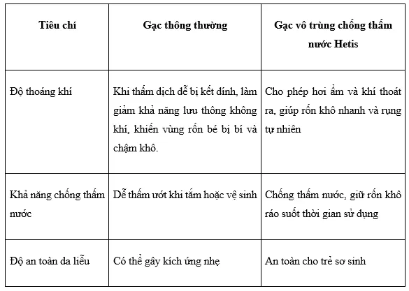 Gạc v&ocirc; tr&ugrave;ng chống thấm nước Hetis: Giải ph&aacute;p bảo vệ rốn b&eacute; những ng&agrave;y đầu đời- Ảnh 3.