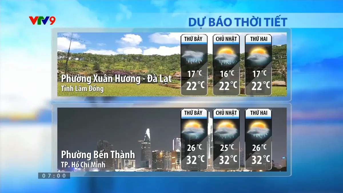 Dự báo thời tiết sáng (01/1/1/2025) Dự báo thời tiết sáng (01/1/1/2025)