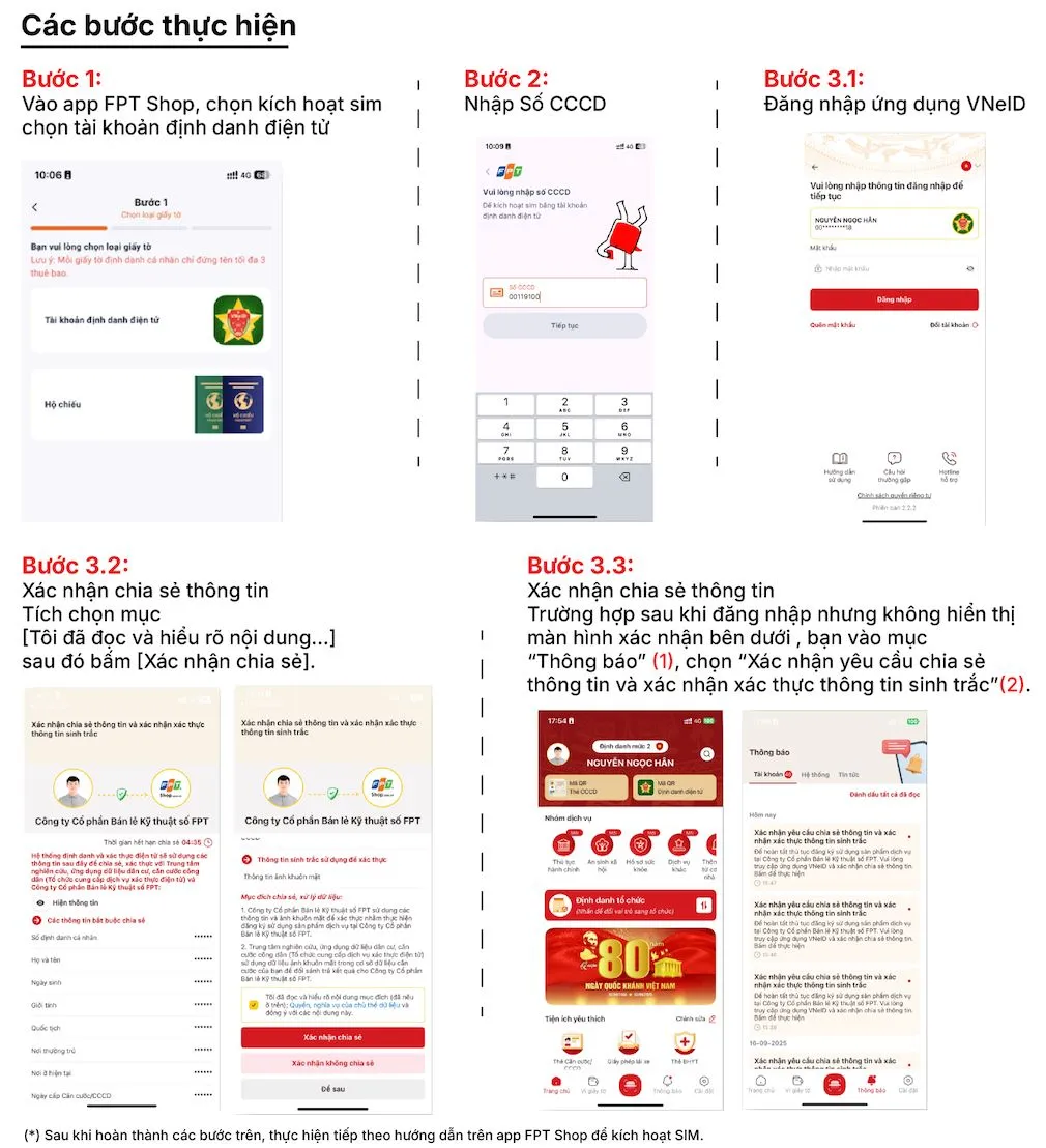 Nhà mạng hỗ trợ kích hoạt SIM trực tuyến bằng VNeID - Ảnh 1.