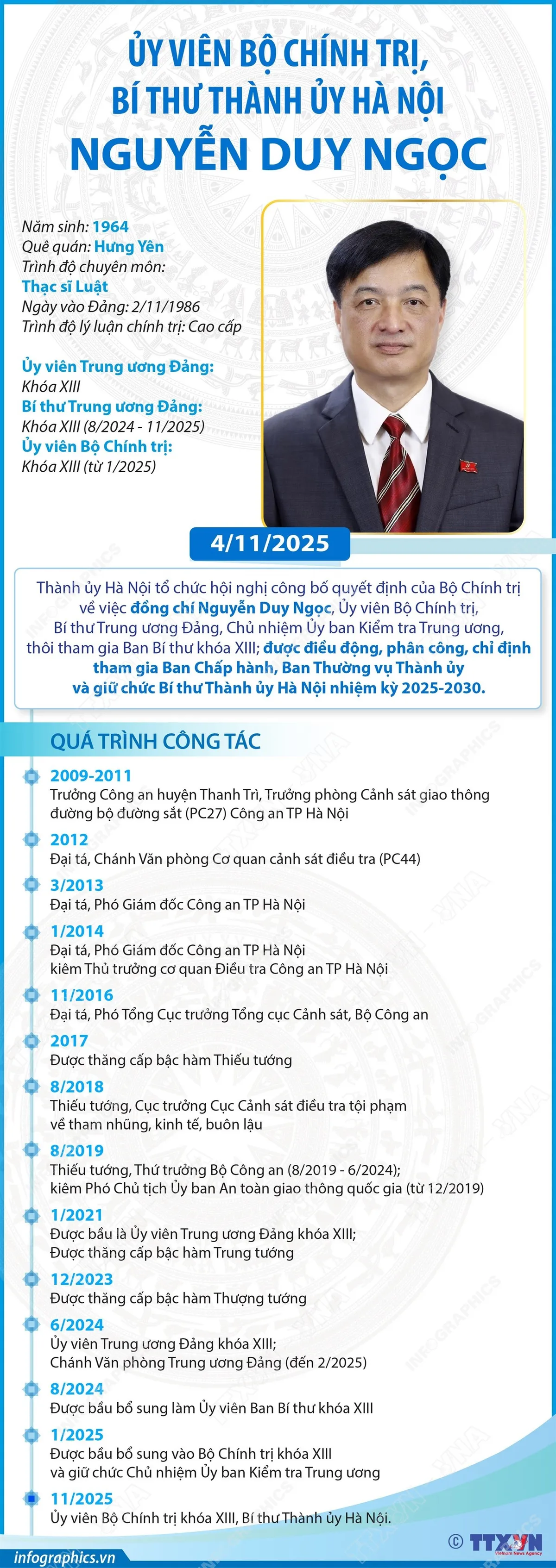 Ủy viên Bộ Chính trị, Bí thư Thành ủy Hà Nội Nguyễn Duy Ngọc - Ảnh 1.