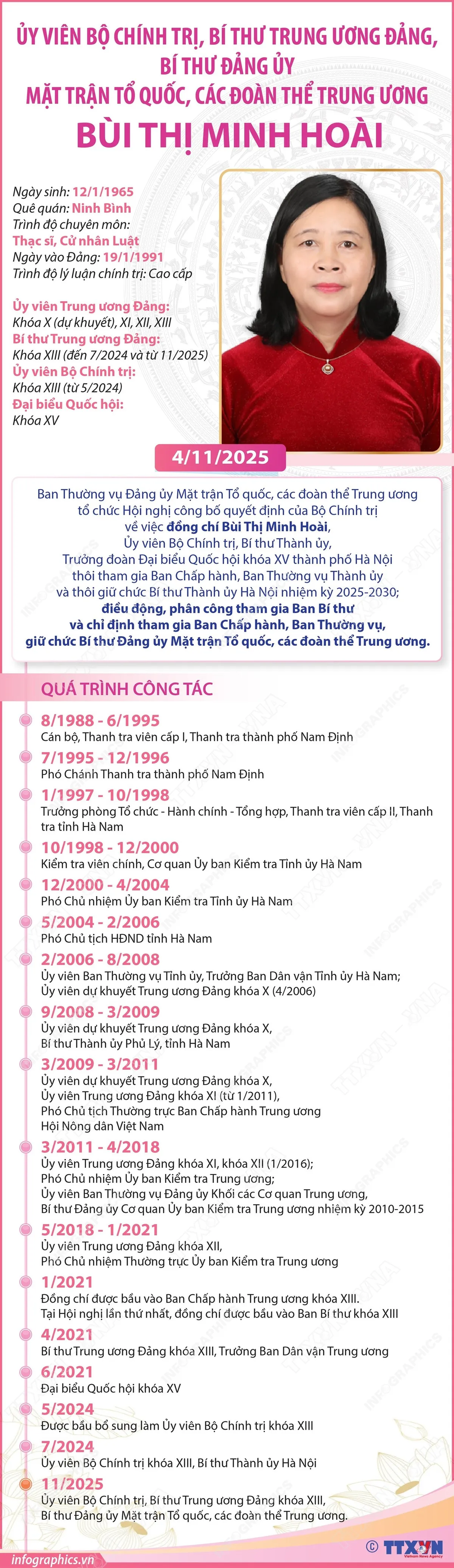 Bí thư Đảng ủy Mặt trận Tổ quốc, các đoàn thể TW Bùi Thị Minh Hoài - Ảnh 1.