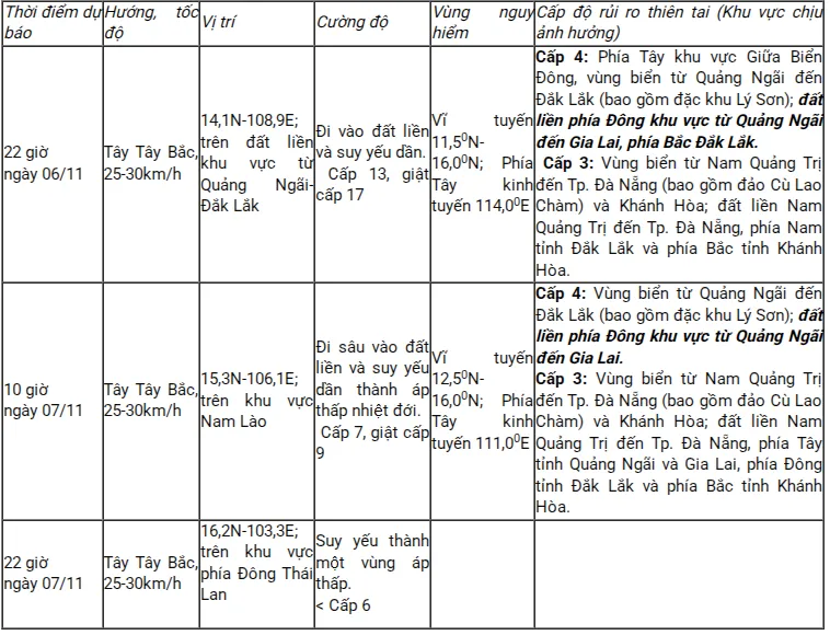 Bão số 13 giật trên cấp 17, cách Gia Lai 270km - Ảnh 2.