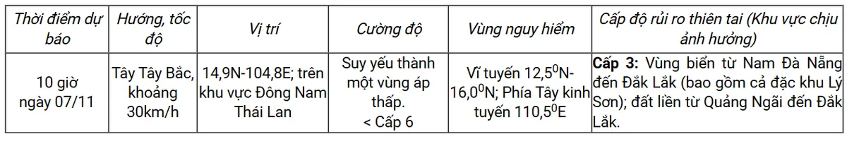 Bão số 13 vào Gia Lai – Đắk Lắk, gió giật cấp 11, nhiều nơi mưa hơn 200mm - Ảnh 2.
