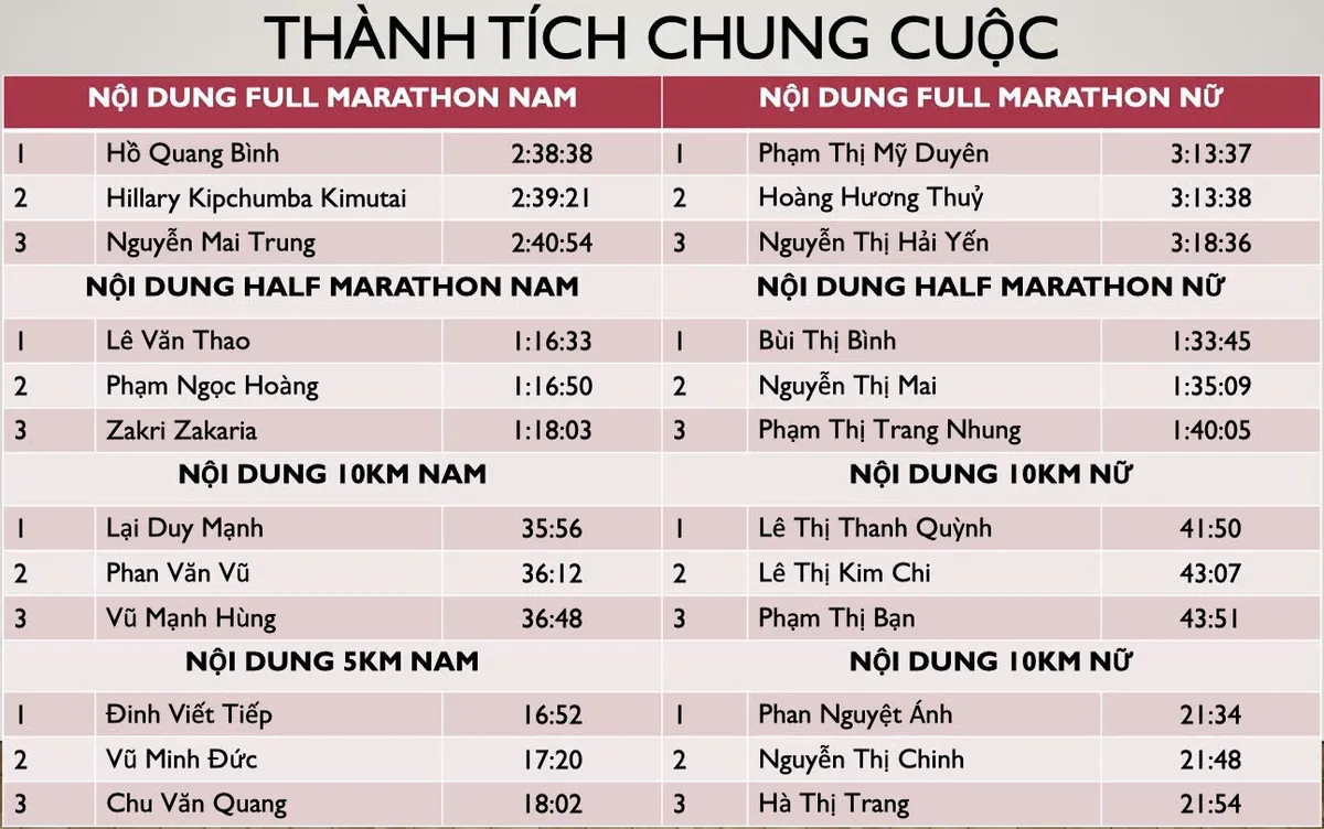 Trang An Marathon 2025: Hơn 10.000 VĐV tranh tài trên cung đường Di sản tại Ninh Bình- Ảnh 3.