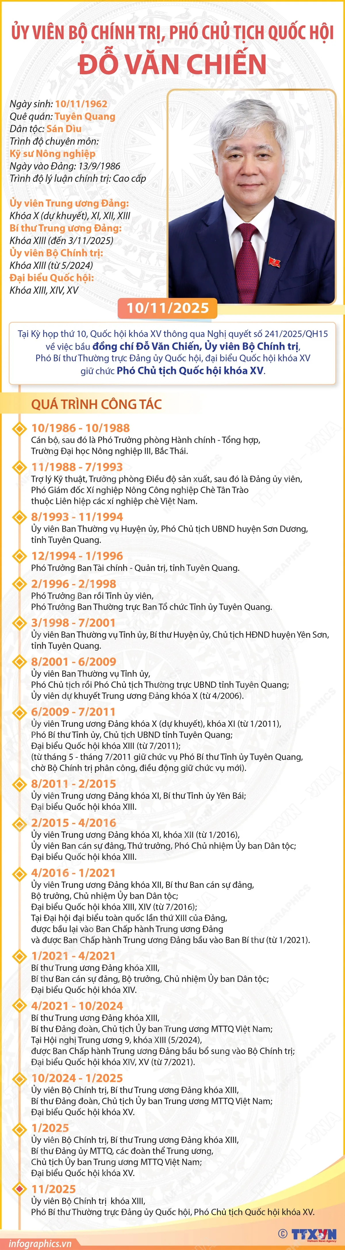 Tóm tắt tiểu sử Phó Chủ tịch Quốc hội Đỗ Văn Chiến - Ảnh 1.