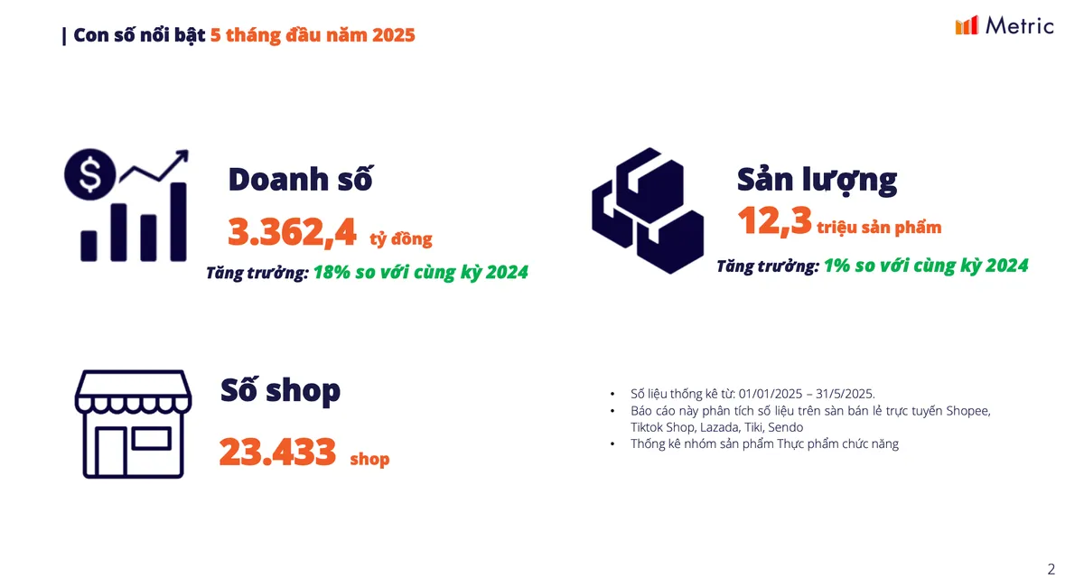 Người Việt ngày càng chủ động trong việc chăm sóc sức khỏe ở mọi lứa tuổi- Ảnh 3.