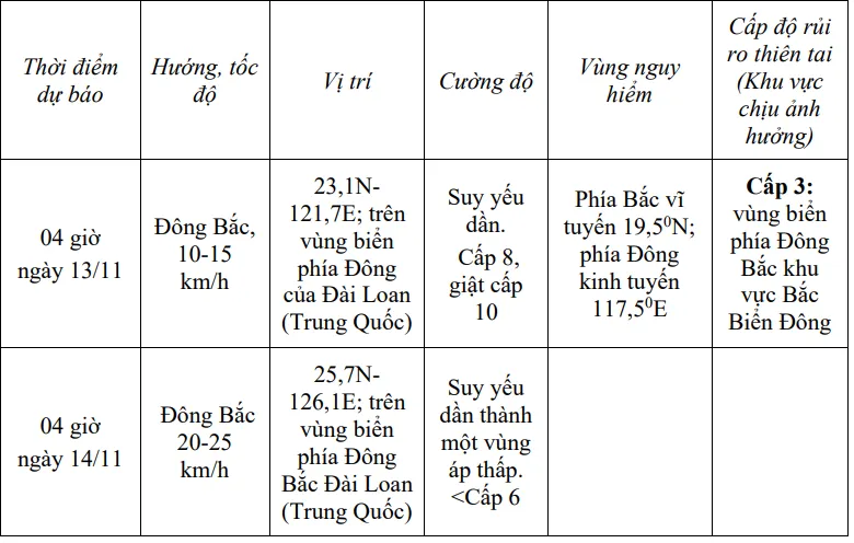 Bão số 14 tiếp tục giảm cấp, vùng gần tâm bão sóng biển cao 5-7m - Ảnh 2.