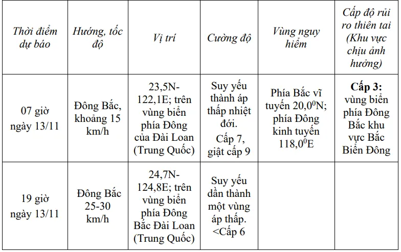 Bão số 14 giật cấp 11, hướng về vùng biển Đài Loan (Trung Quốc) - Ảnh 2.