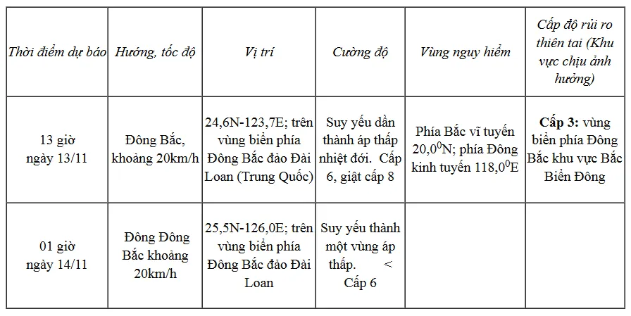 B&atilde;o số 14 di chuyển chậm hướng về đảo Đài Loan (Trung Qu&ocirc;́c) - Ảnh 2.