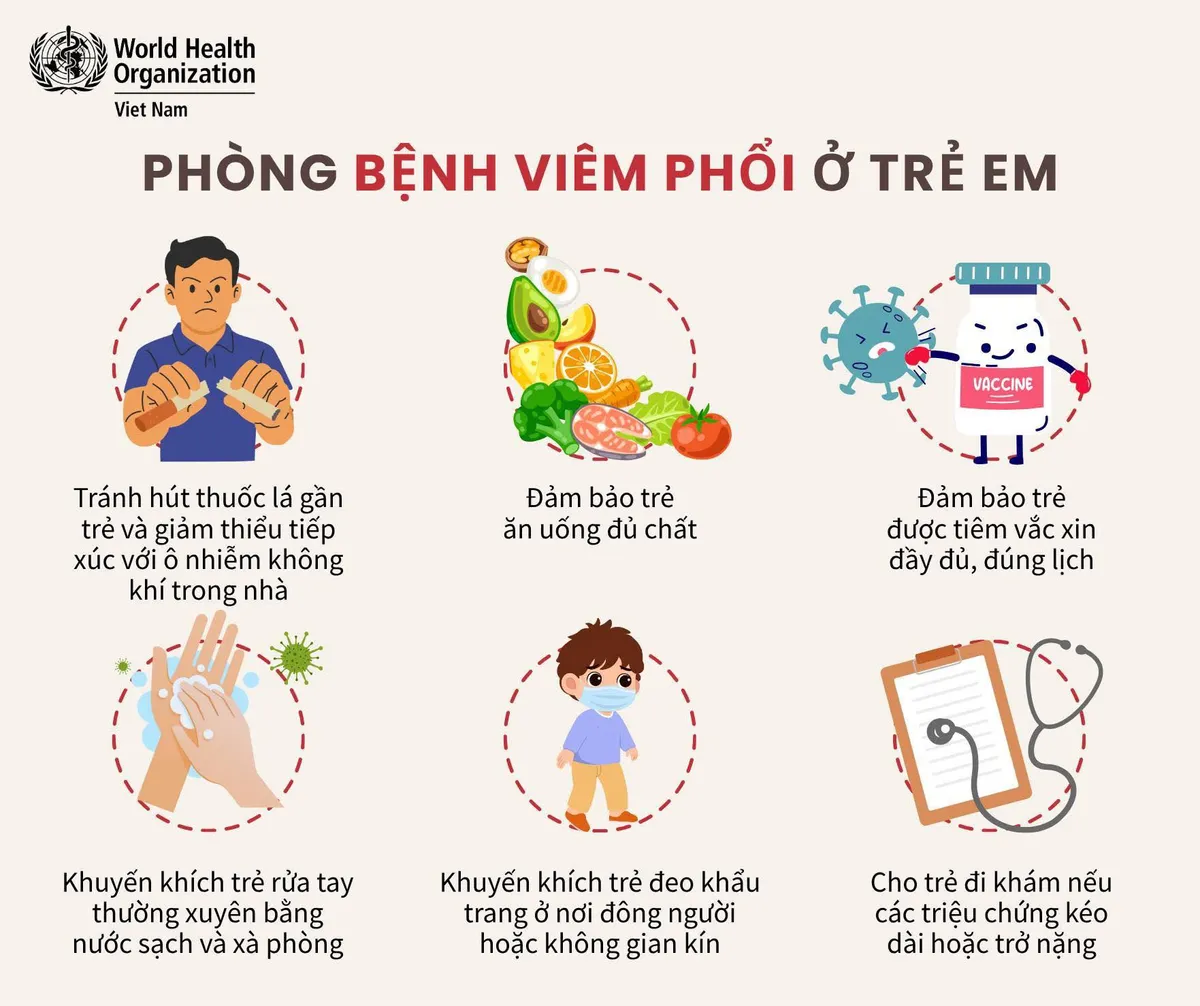 Chung tay phòng, chống viêm phổi - bảo vệ lá phổi khỏe mạnh- Ảnh 1. Chung tay phòng, chống viêm phổi - bảo vệ lá phổi khỏe mạnh- Ảnh 1.