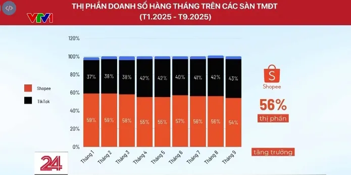 Thương mại điện tử Việt Nam: Từ &ldquo;mua nhiều&rdquo; sang &ldquo;mua đ&uacute;ng&rdquo;  - Ảnh 1.