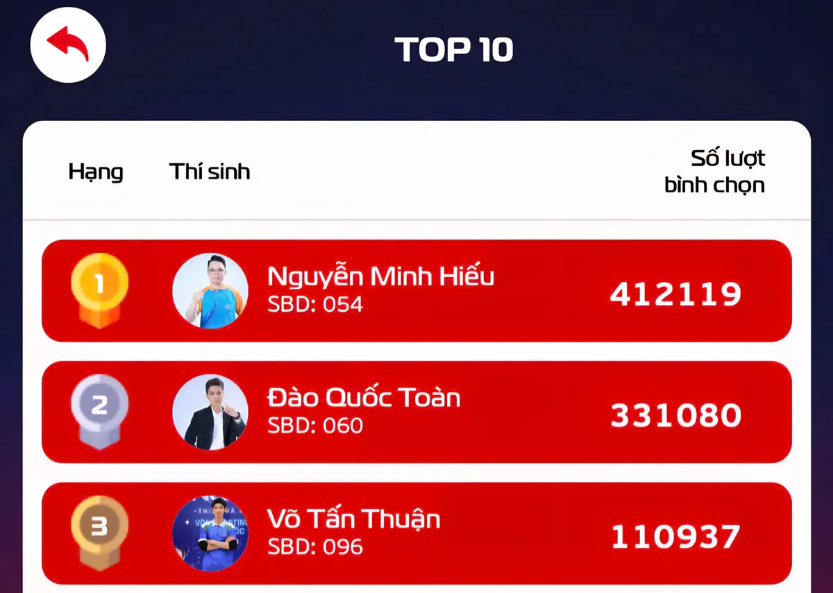 Nguyễn Minh Hiếu: Quỹ đạo của riêng mình tại Vũ trụ Đồng tiền - Ảnh 2.