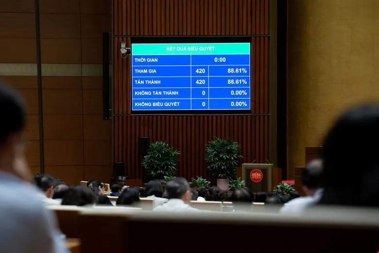 Kết quả biểu quyết Nghị quyết về phân bổ ngân sách Trung ương năm 2026.