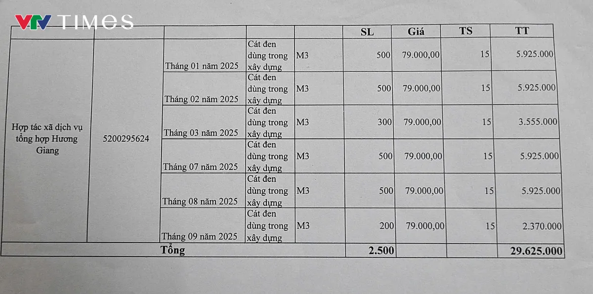 Sông Hồng đoạn qua Mậu A – Xuân Ái (Lào Cai): Khai thác cát ngày đêm, ai chịu trách nhiệm? - Ảnh 8.