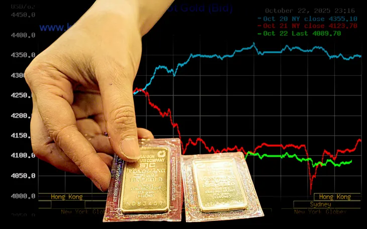 Vàng liên tục quanh ngưỡng cao là cơ hội vàng để trú ẩn hay "bong bóng niềm tin" phủ rủi ro?