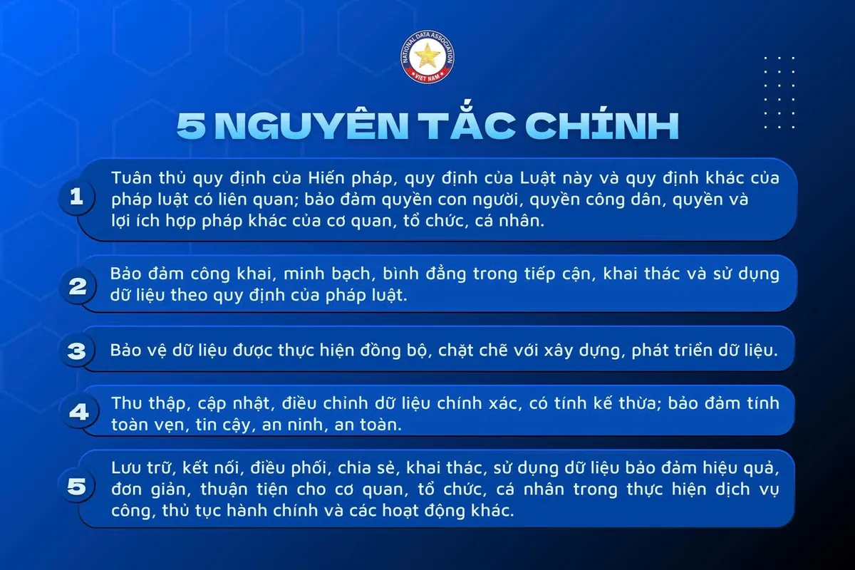 Giải mã các quy định pháp luật về dữ liệu  - Ảnh 3.