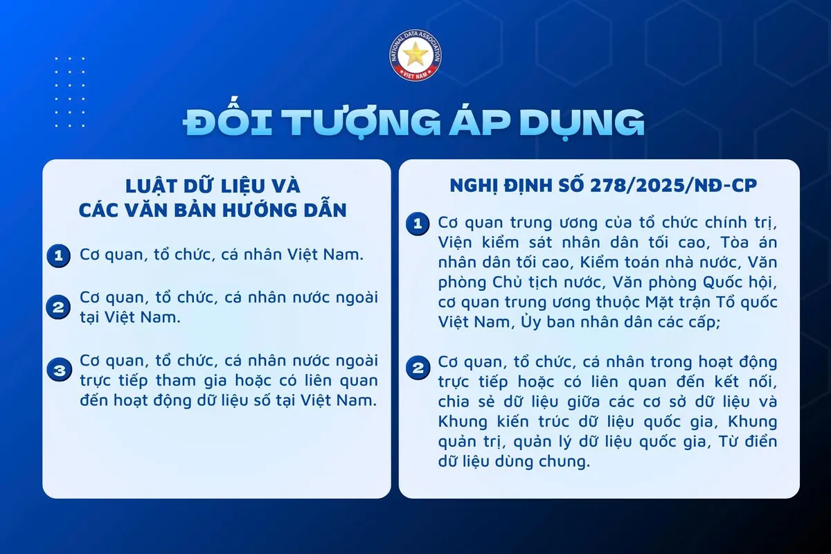 Giải mã các quy định pháp luật về dữ liệu  - Ảnh 2.