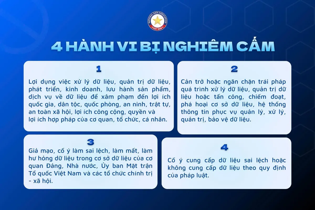 Giải mã các quy định pháp luật về dữ liệu  - Ảnh 4.