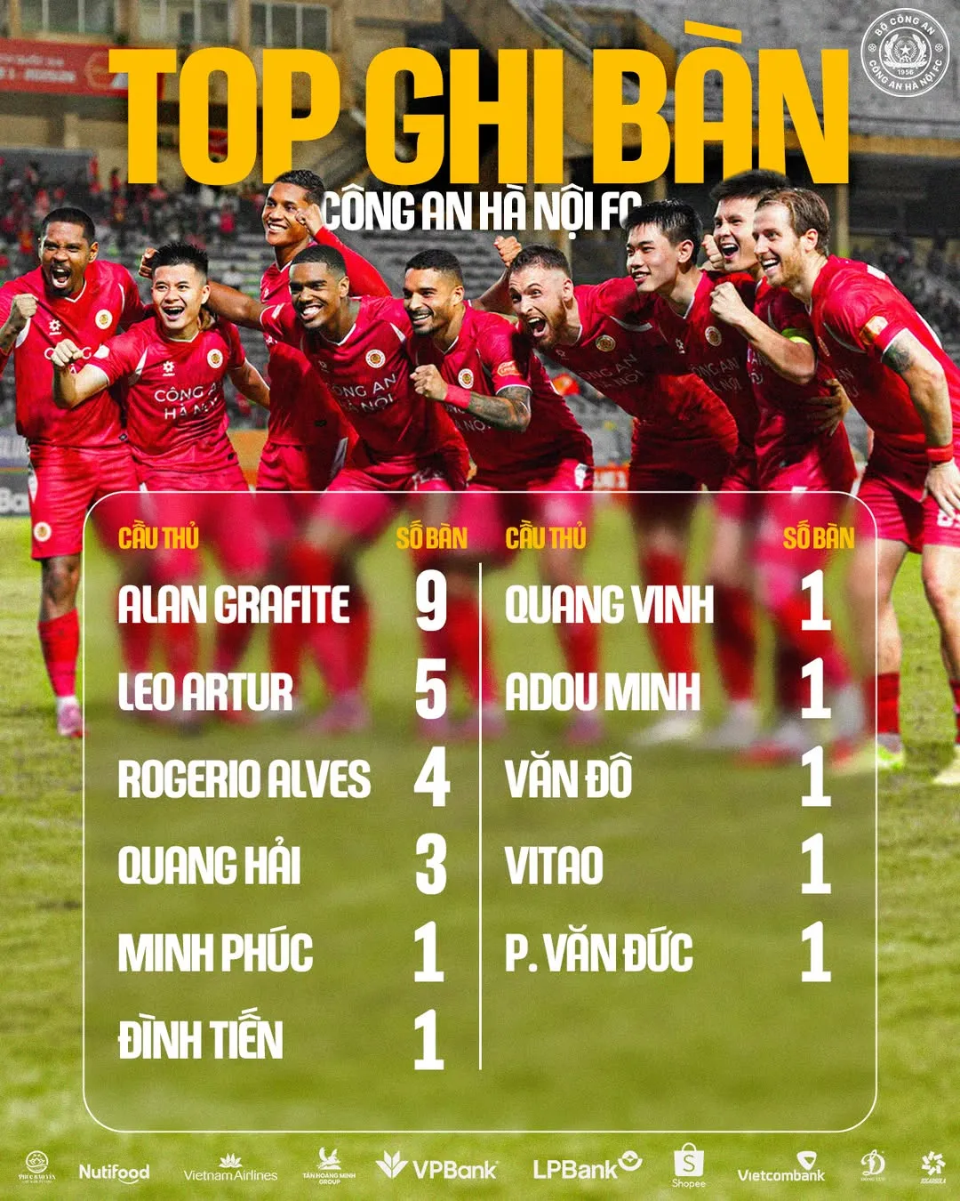 Công an Hà Nội vs Thể Công – Viettel: Thách thức "Nhà vua"- Ảnh 1.