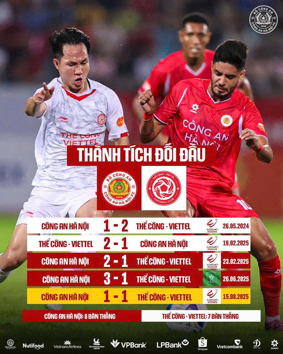 Công an Hà Nội vs Thể Công – Viettel: Thách thức "Nhà vua"- Ảnh 4.