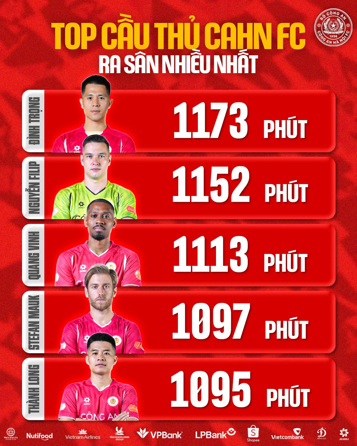 Công an Hà Nội vs Thể Công – Viettel: Thách thức "Nhà vua"- Ảnh 2.