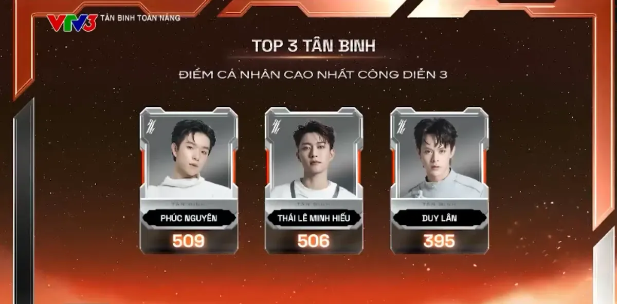 Khán giả "bắt lỗi" Top 10 Tân binh toàn năng - Ảnh 4.